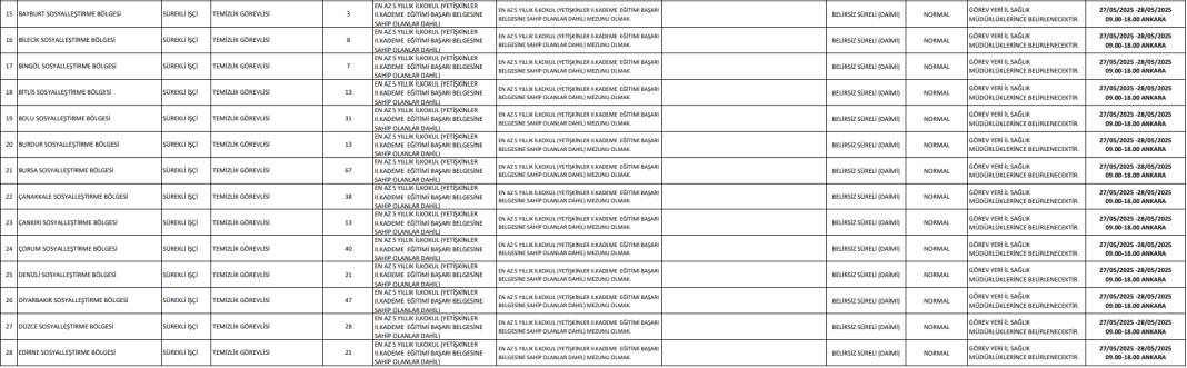 Sağlık Bakanlığı sürekli işçi alımı illere göre dağılımı 2025 8